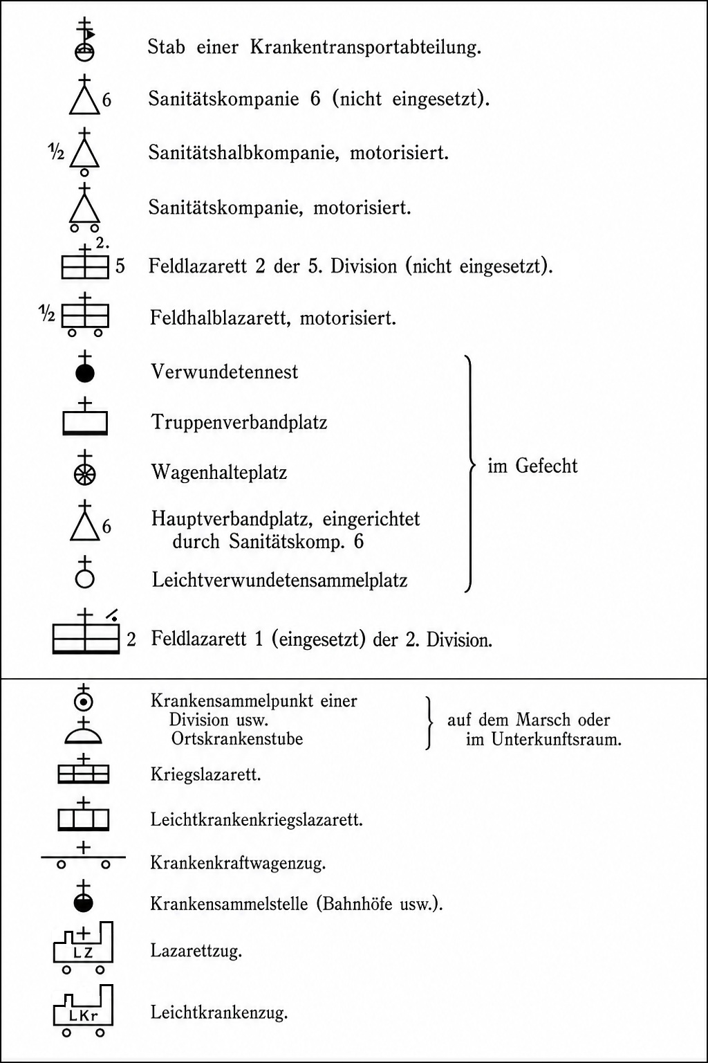 Sanitätstaktische Zeichen aus der Vorlage